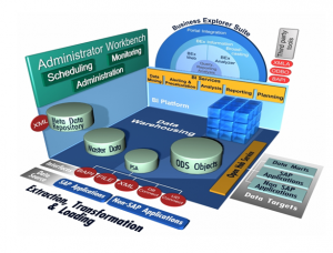 BI-SAP-ICTROI.COM