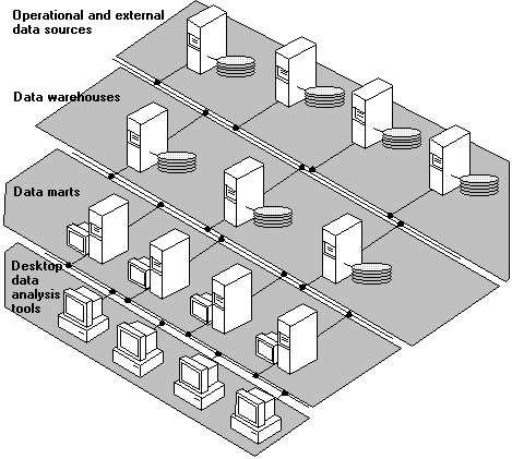 Cc917548.ware1(en-us,TechNet.10).gif